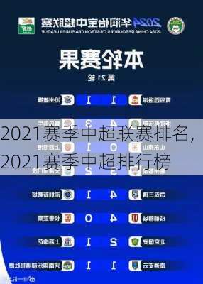 2021赛季中超联赛排名,2021赛季中超排行榜