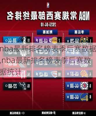 nba最新排名榜表季后赛数据,nba最新排名榜表季后赛数据统计