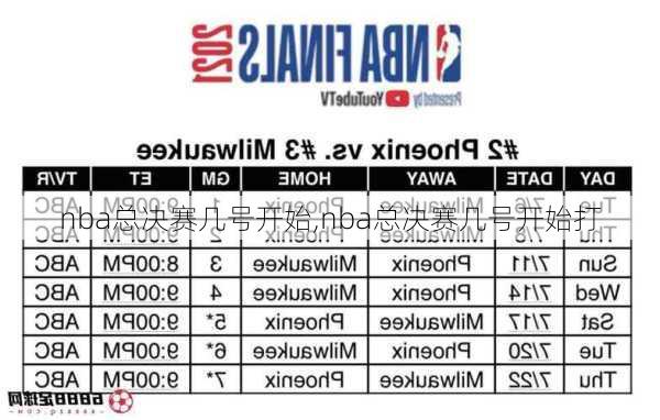 nba总决赛几号开始,nba总决赛几号开始打