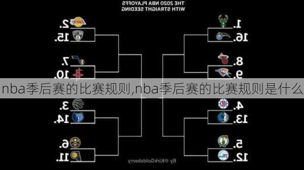 nba季后赛的比赛规则,nba季后赛的比赛规则是什么