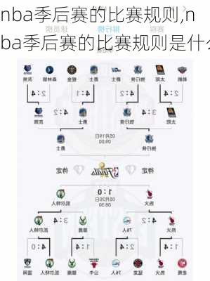 nba季后赛的比赛规则,nba季后赛的比赛规则是什么