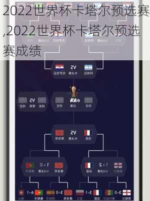 2022世界杯卡塔尔预选赛,2022世界杯卡塔尔预选赛成绩