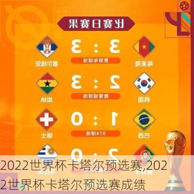 2022世界杯卡塔尔预选赛,2022世界杯卡塔尔预选赛成绩