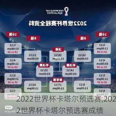 2022世界杯卡塔尔预选赛,2022世界杯卡塔尔预选赛成绩