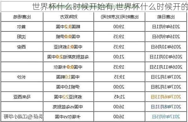 世界杯什么时候开始有,世界杯什么时候开的