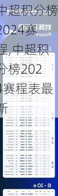 中超积分榜2024赛程,中超积分榜2024赛程表最新