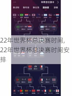 22年世界杯总决赛时间,22年世界杯总决赛时间安排