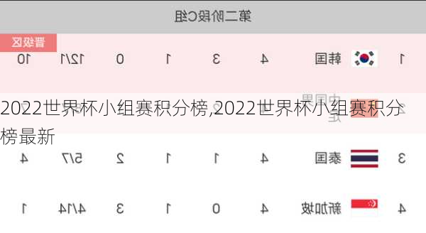 2022世界杯小组赛积分榜,2022世界杯小组赛积分榜最新