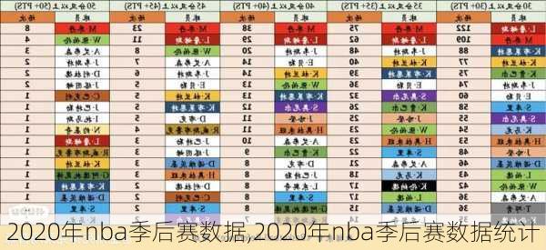 2020年nba季后赛数据,2020年nba季后赛数据统计