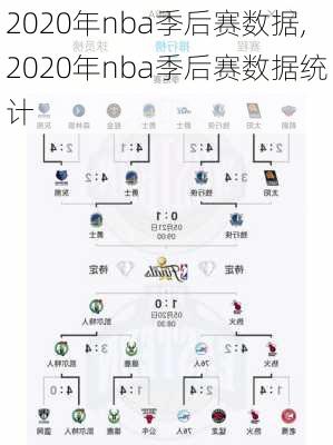 2020年nba季后赛数据,2020年nba季后赛数据统计