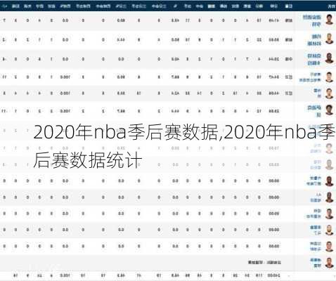 2020年nba季后赛数据,2020年nba季后赛数据统计