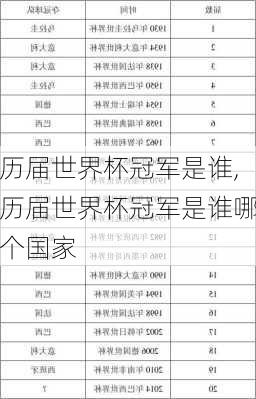 历届世界杯冠军是谁,历届世界杯冠军是谁哪个国家