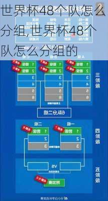 世界杯48个队怎么分组,世界杯48个队怎么分组的