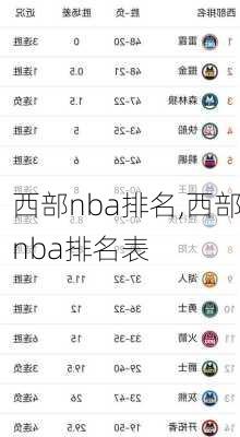 西部nba排名,西部nba排名表