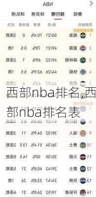 西部nba排名,西部nba排名表