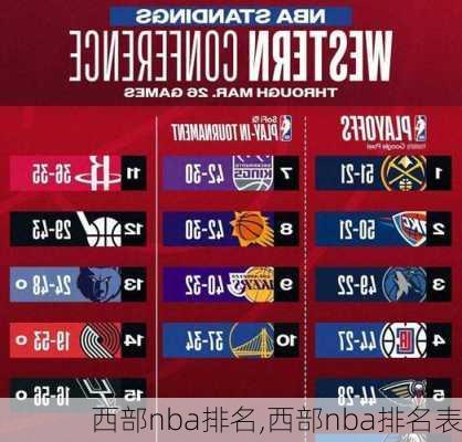 西部nba排名,西部nba排名表