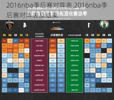 2016nba季后赛对阵表,2016nba季后赛对阵表及结果