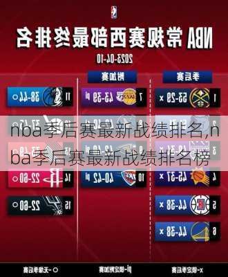 nba季后赛最新战绩排名,nba季后赛最新战绩排名榜