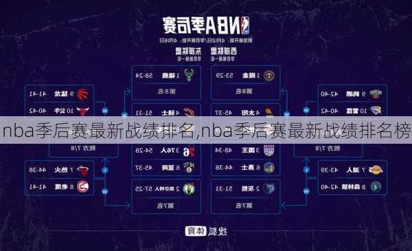 nba季后赛最新战绩排名,nba季后赛最新战绩排名榜