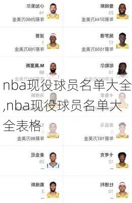 nba现役球员名单大全,nba现役球员名单大全表格