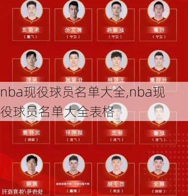 nba现役球员名单大全,nba现役球员名单大全表格