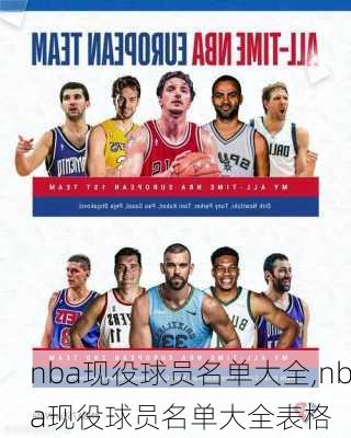 nba现役球员名单大全,nba现役球员名单大全表格