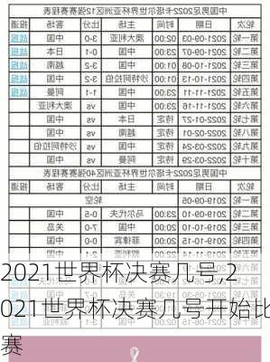 2021世界杯决赛几号,2021世界杯决赛几号开始比赛