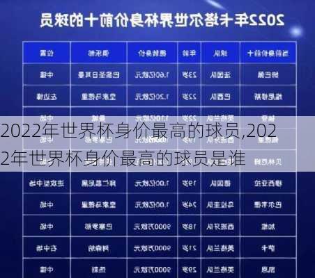 2022年世界杯身价最高的球员,2022年世界杯身价最高的球员是谁