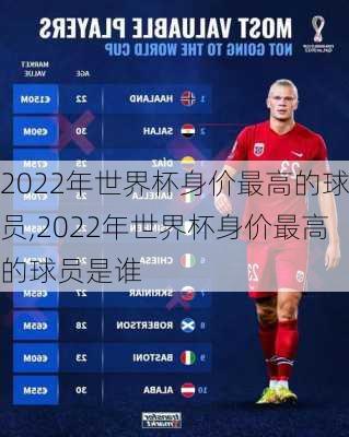 2022年世界杯身价最高的球员,2022年世界杯身价最高的球员是谁