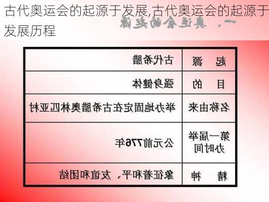 古代奥运会的起源于发展,古代奥运会的起源于发展历程