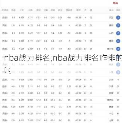 nba战力排名,nba战力排名咋排的啊