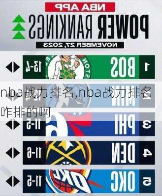 nba战力排名,nba战力排名咋排的啊