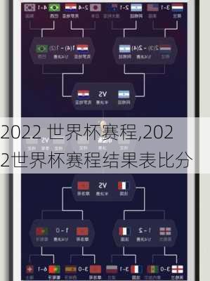 2022 世界杯赛程,2022世界杯赛程结果表比分