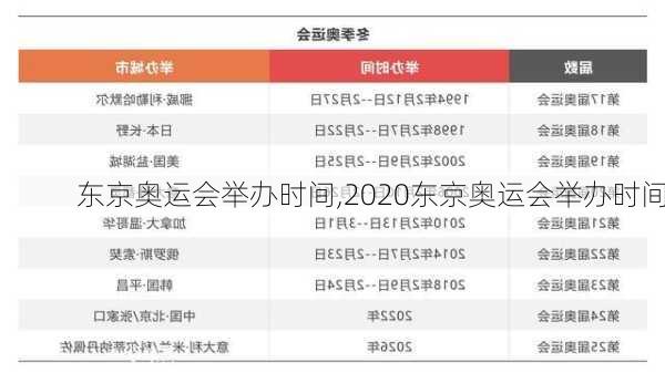 东京奥运会举办时间,2020东京奥运会举办时间