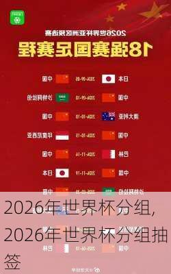 2026年世界杯分组,2026年世界杯分组抽签