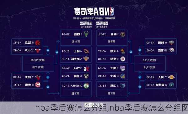 nba季后赛怎么分组,nba季后赛怎么分组图