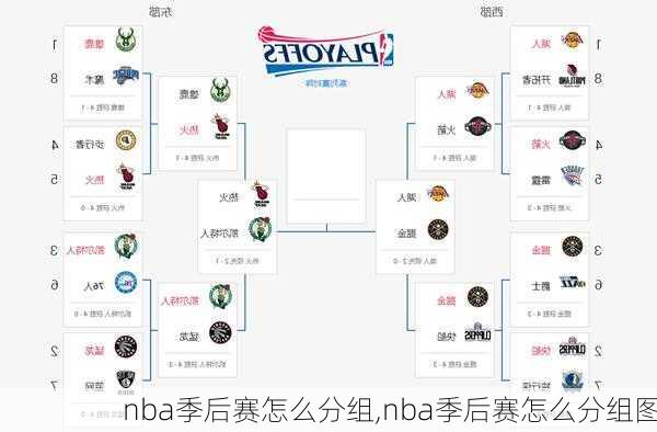 nba季后赛怎么分组,nba季后赛怎么分组图