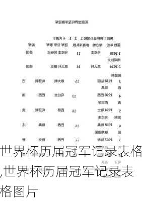 世界杯历届冠军记录表格,世界杯历届冠军记录表格图片