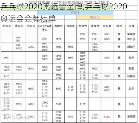 乒乓球2020奥运会金牌,乒乓球2020奥运会金牌榜单