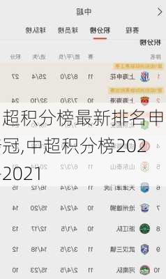 中超积分榜最新排名申花夺冠,中超积分榜2020-2021