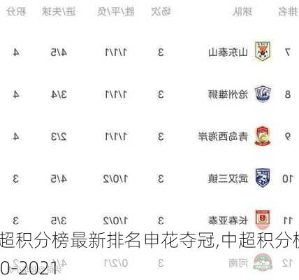 中超积分榜最新排名申花夺冠,中超积分榜2020-2021