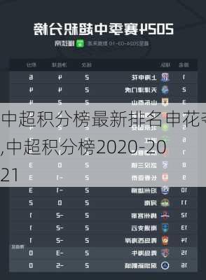 中超积分榜最新排名申花夺冠,中超积分榜2020-2021