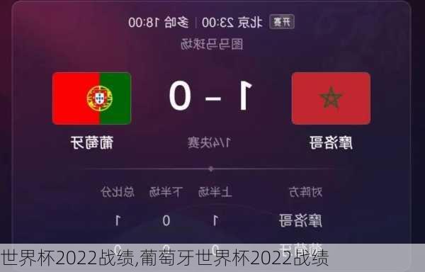 世界杯2022战绩,葡萄牙世界杯2022战绩