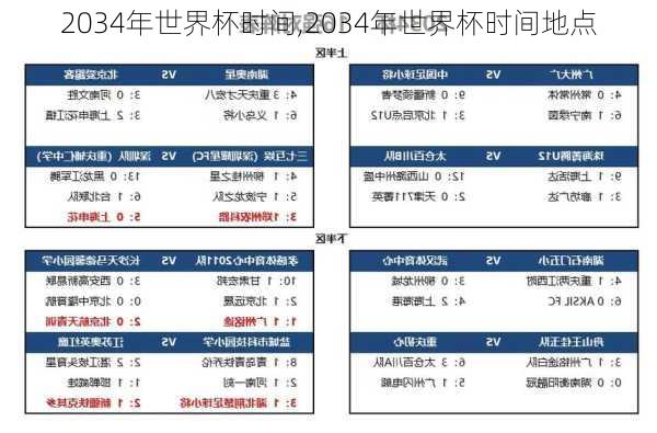 2034年世界杯时间,2034年世界杯时间地点