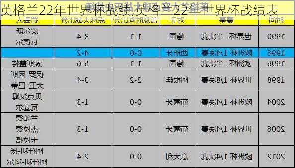 英格兰22年世界杯战绩,英格兰22年世界杯战绩表