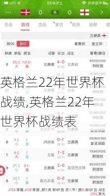 英格兰22年世界杯战绩,英格兰22年世界杯战绩表