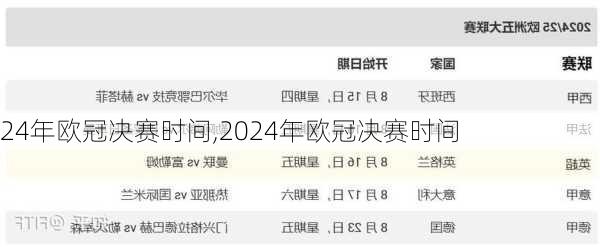 24年欧冠决赛时间,2024年欧冠决赛时间