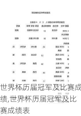 世界杯历届冠军及比赛成绩,世界杯历届冠军及比赛成绩表