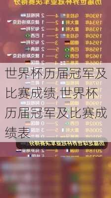 世界杯历届冠军及比赛成绩,世界杯历届冠军及比赛成绩表