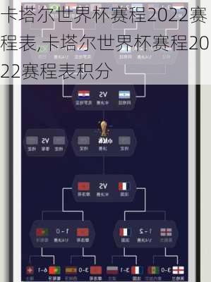 卡塔尔世界杯赛程2022赛程表,卡塔尔世界杯赛程2022赛程表积分